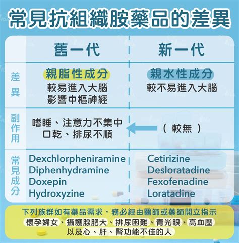 暢寧是第幾代|抗組織胺藥物有哪些？哪一款最好？一次搞懂1~3代抗。